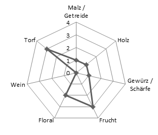 TwoStacks SmokeMirrors